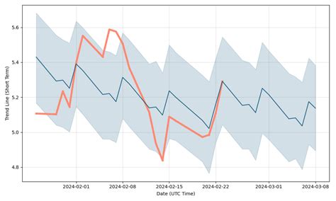 curly stock|curlf stock price prediction.